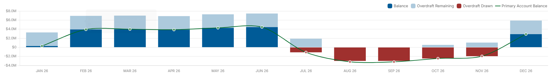 Working Capital Availability 5.png