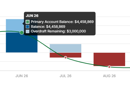 Working Capital Availability 6.png