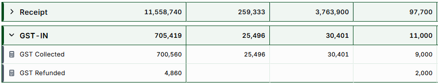 Working with GST 2.png