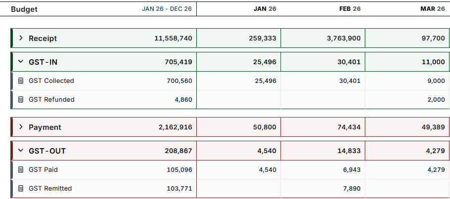 Working with GST 14.png