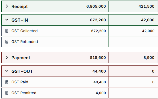 GST Budget Code Cells.png