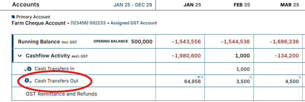 Cash Transfers Recurring_0.1.png