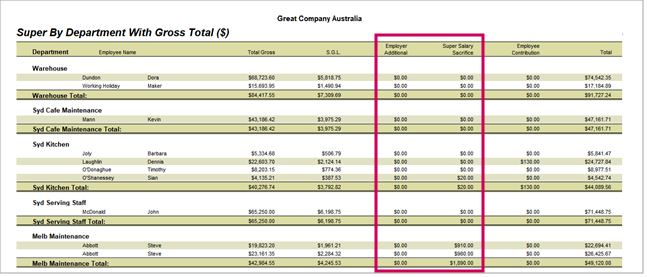 Confirmation Of Superannuation Settings For 2023/2024 – Agrimaster