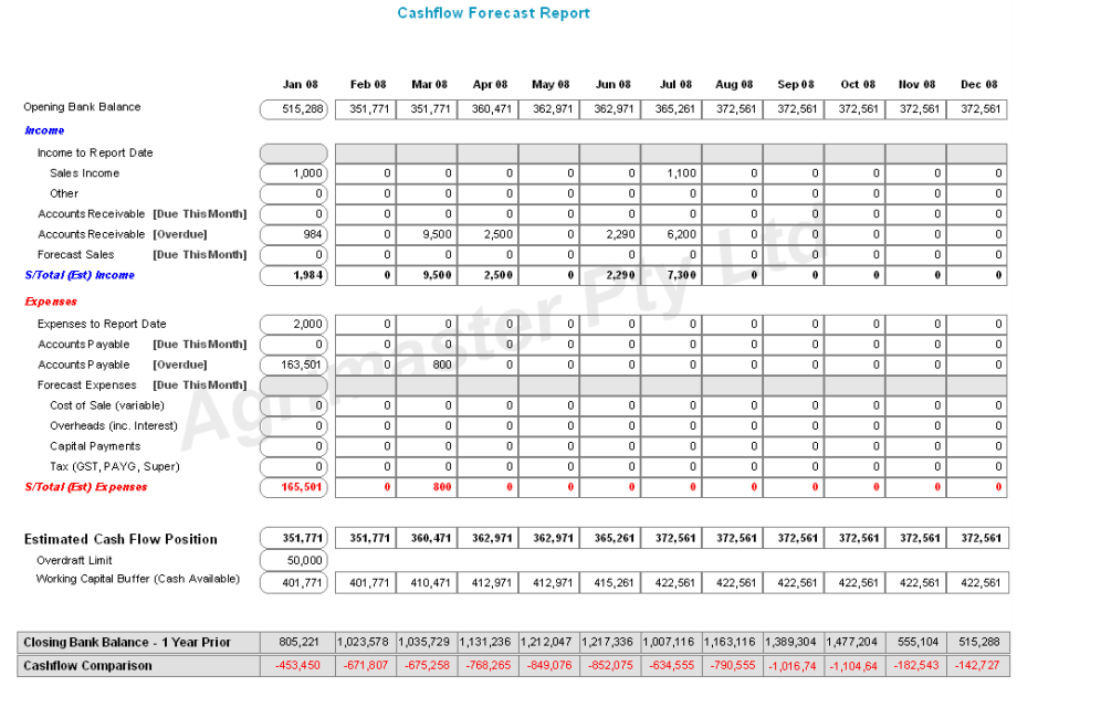 cashflow forecast software